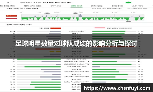 足球明星数量对球队成绩的影响分析与探讨